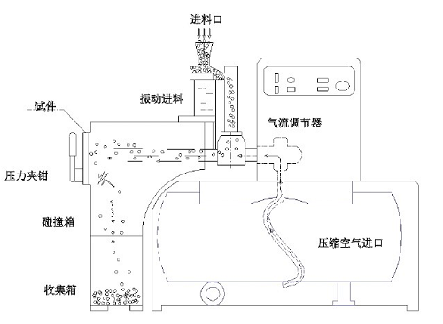 耐碎石冲击试验机构造图